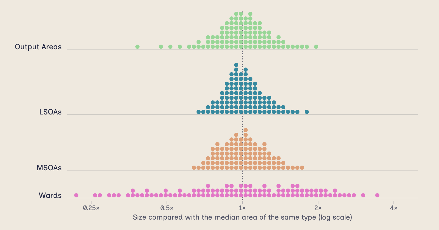 Wards, MSOAs and why the geometries matter